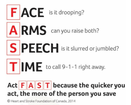 Warning signs of stroke using the FAST acronym